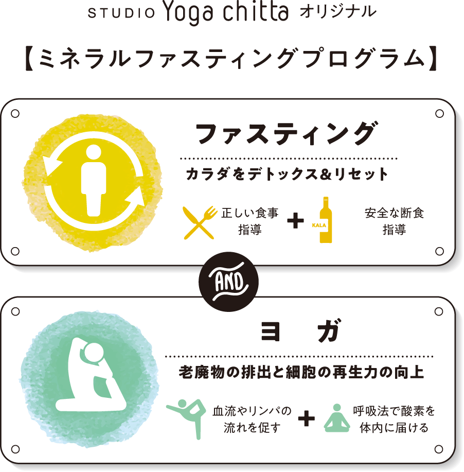 ファスティング Studio Yoga Chitta